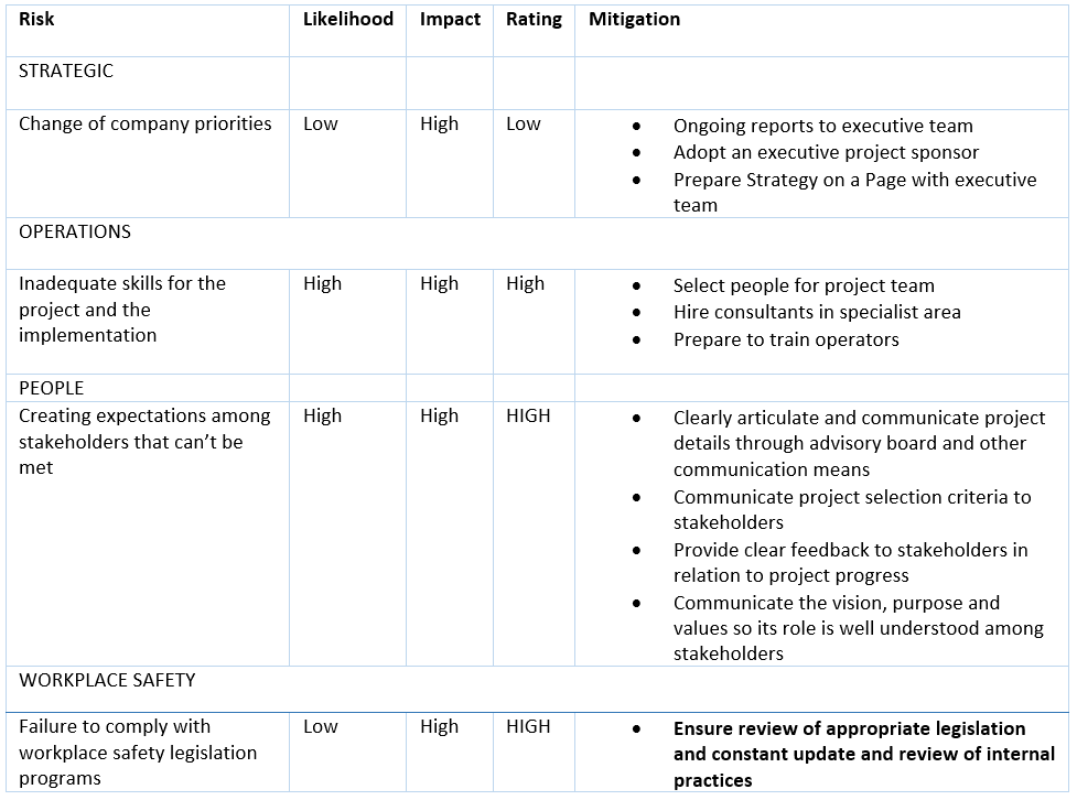 Developing a risk management plan - The Toolbox - MLA eLearning